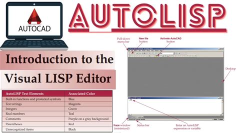 There are two specialized <b>editors</b> that Autodesk currently supports for <b>AutoLISP</b> development: Visual <b>LISP</b> integrated development environment (IDE) and Microsoft Visual Studio (VS) Code. . Autolisp editor